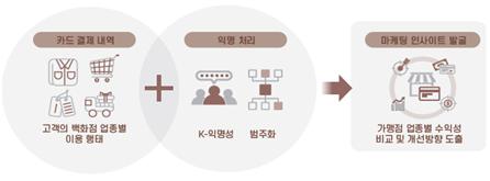 익명 처리 사례