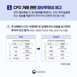 [1] CFD 관련 정보투명성 제고. CFD 정보제공 및 공시범위를 확대하는 한편, 투자실질에 맞는 정보를 제공하여 투자자의 정확한 판단을 지원[2023년 8월]      