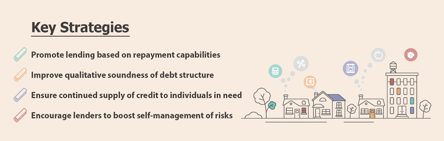 Household Debt Management Key Strategies