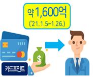 카드포인트 - 앱에서 신용카드 포인트 → 현금 전환: 약 1,600억원(21년1월5일~1월26일)